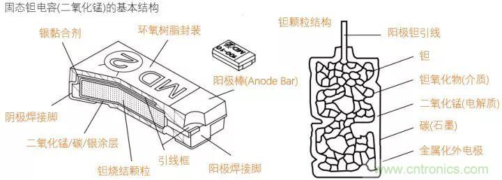 了解电容，读这一篇就够了