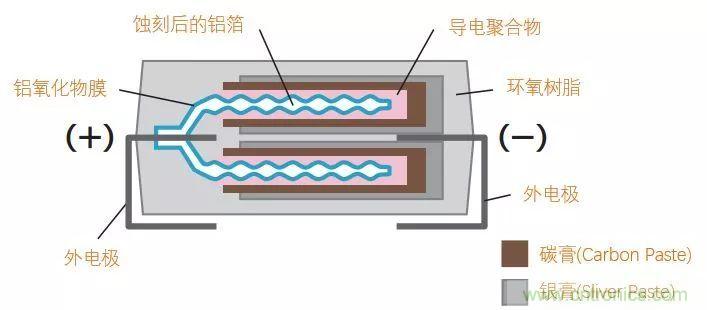 了解电容，读这一篇就够了