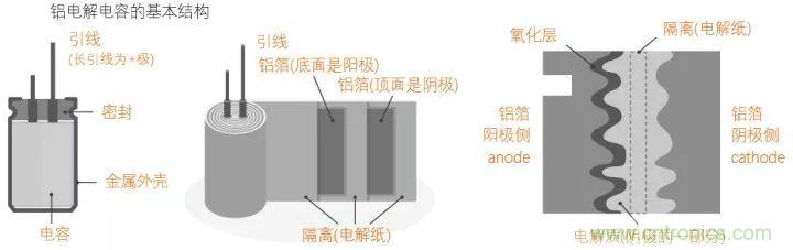 了解电容,读这一篇就够了