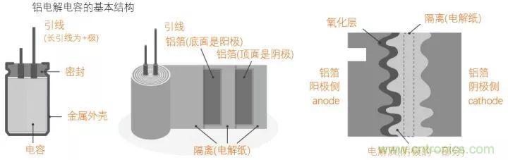 了解电容，读这一篇就够了