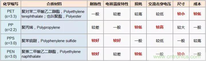 了解电容,读这一篇就够了