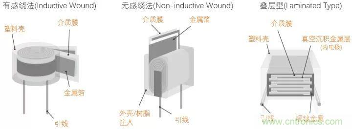 了解电容,读这一篇就够了