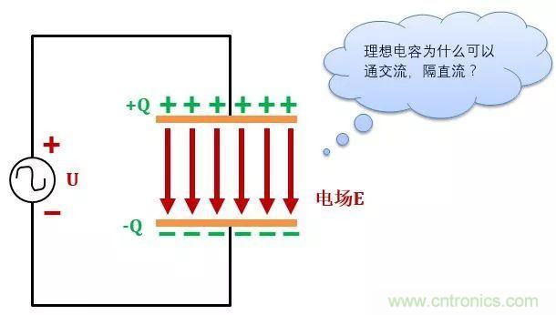 了解电容，读这一篇就够了