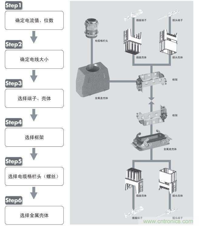 关于TE Dynamic连接器选型那些事