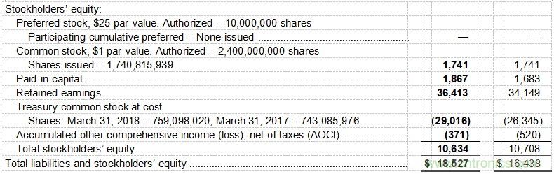 德州仪器公司发布2018年第二季度财务业绩与股东回报