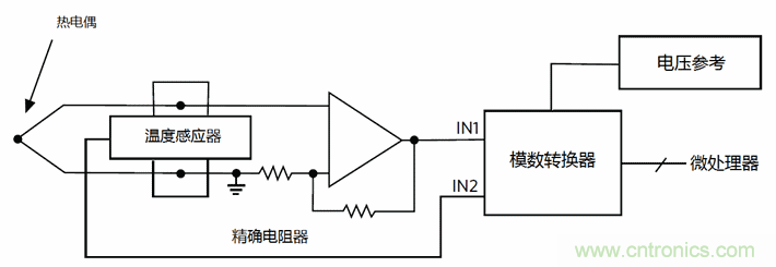 热电偶基础知识