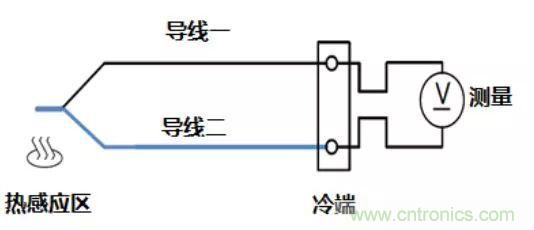 热电偶基础知识