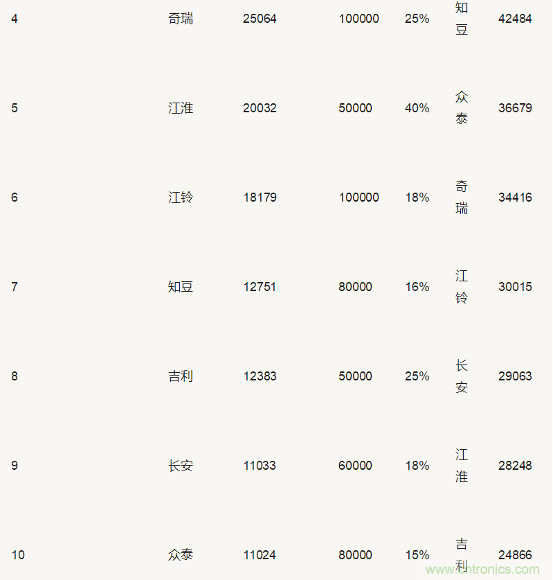 下半年新能源市场分析