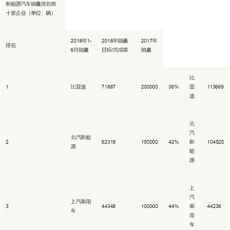 下半年新能源市场分析