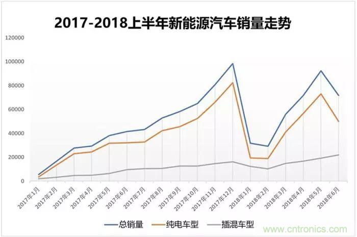 下半年新能源市场分析
