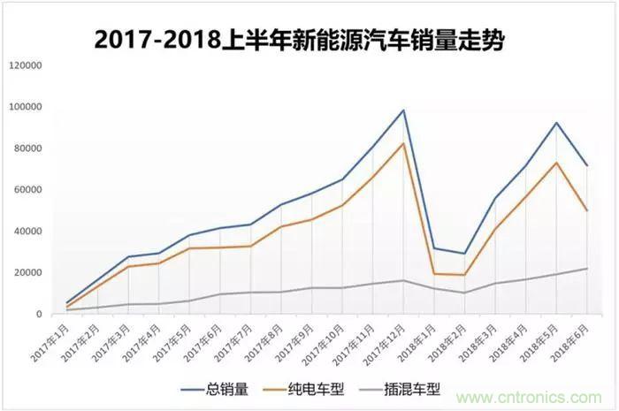 下半年新能源市场分析