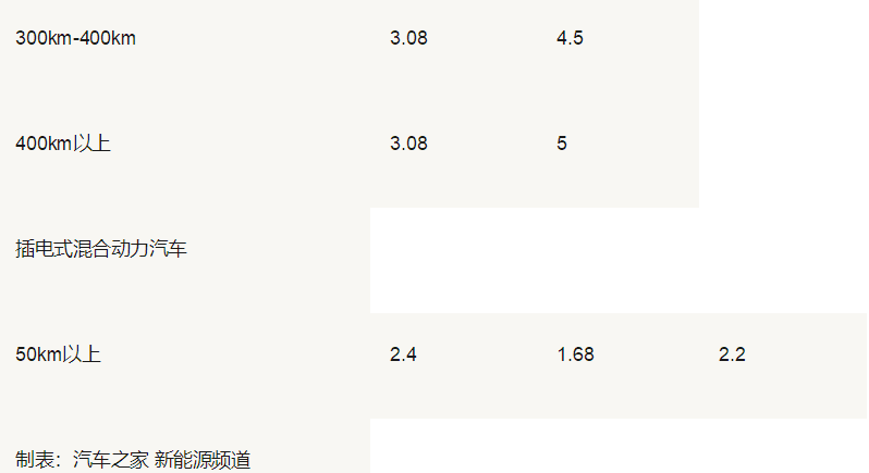 下半年新能源市场分析