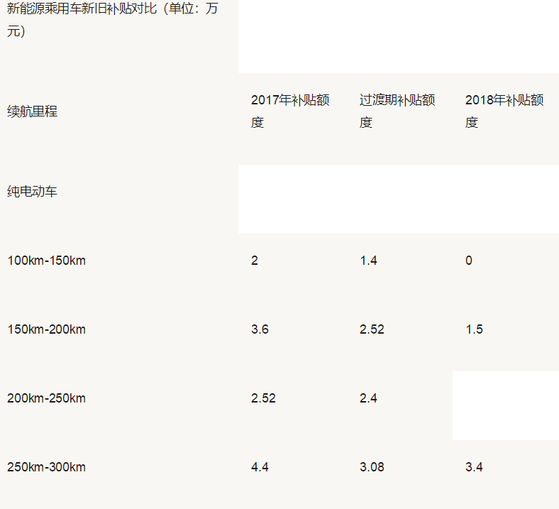 下半年新能源市场分析