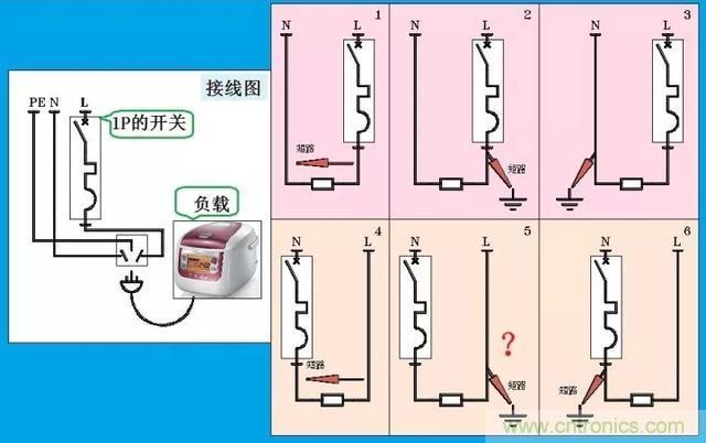 说说1P+N与2P漏电开关在选用上的区别！