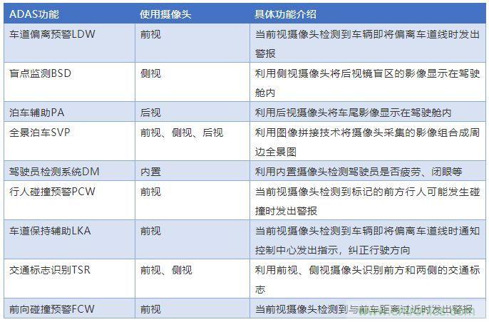 摄像头、雷达、激光雷达——自动驾驶几大传感器系统大揭秘