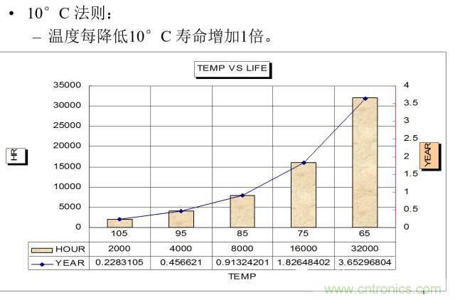 铝电解电容寿命计算