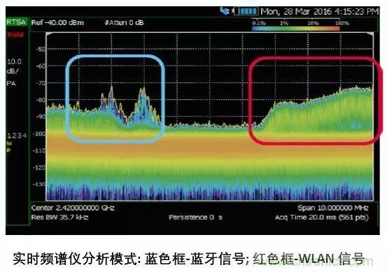 手持频谱仪也能用于核磁共振测试？