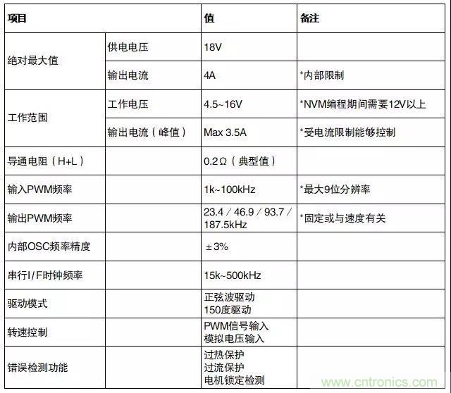 东芝新型速度闭环控制驱动IC，轻松实现风扇电机控制