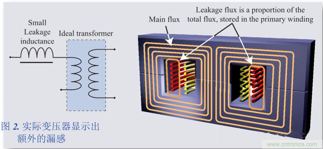 我一说你就懂的电源知识——漏感