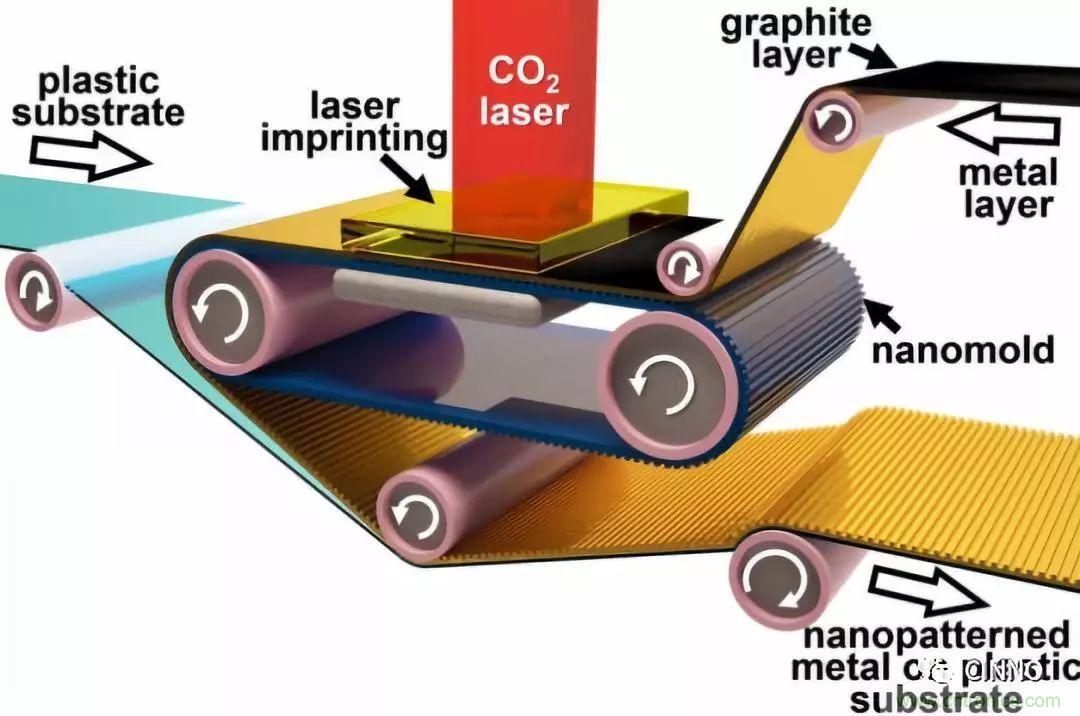 纳米级制程新技术，未来电子元件可像报纸一样印刷