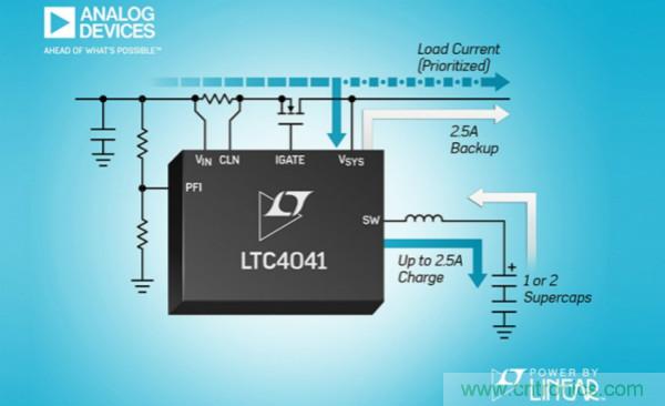 ADI推出面向 2.9V 至 5.5V 电源轨的完整超级电容器后备电源管理系统