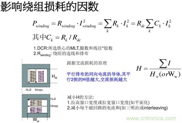 开关电源变压器设计与材料选择