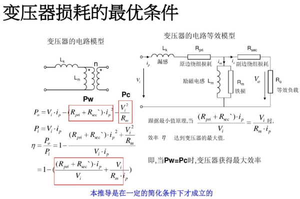 开关电源变压器设计与材料选择