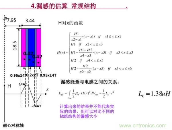 开关电源变压器设计与材料选择