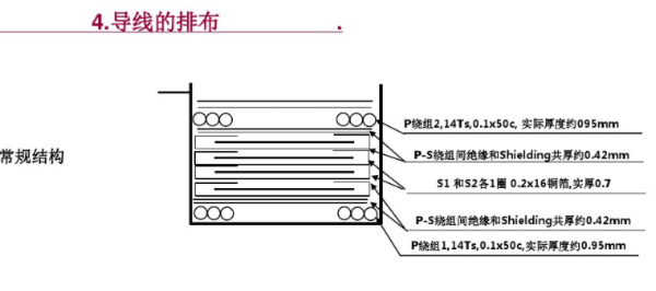 开关电源变压器设计与材料选择