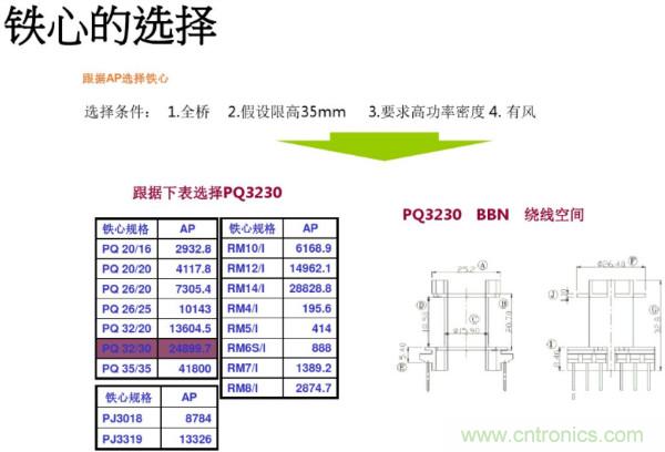 开关电源变压器设计与材料选择