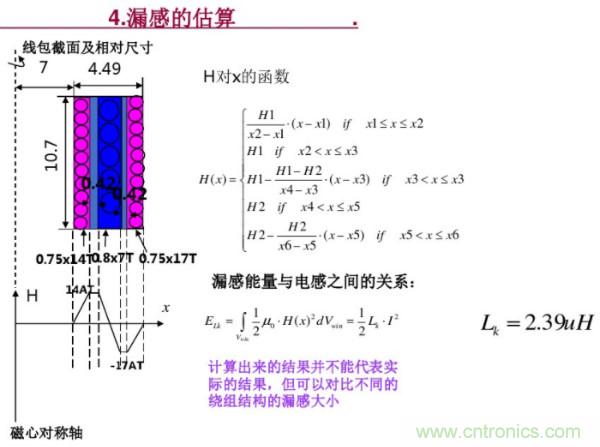 开关电源变压器设计与材料选择