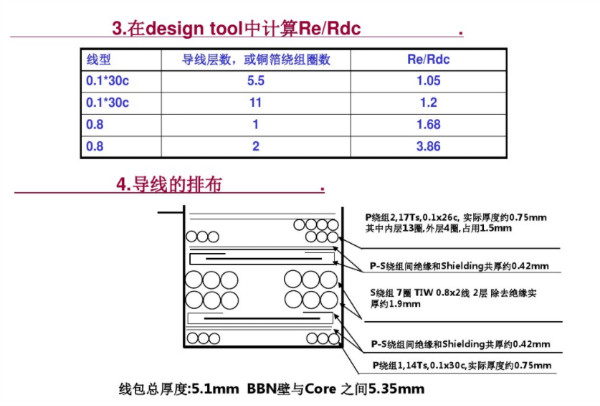 开关电源变压器设计与材料选择