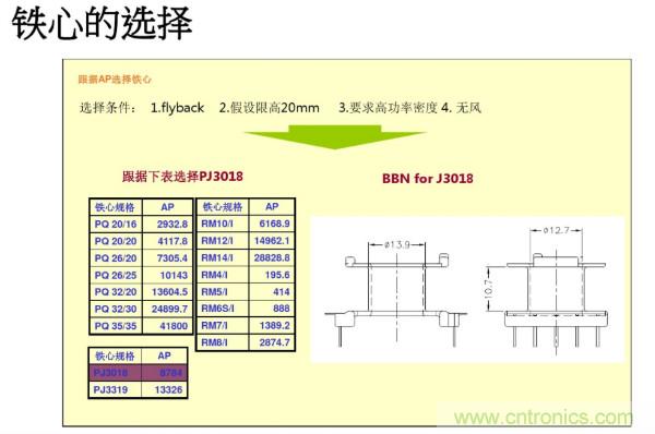 开关电源变压器设计与材料选择