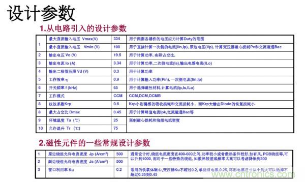 开关电源变压器设计与材料选择