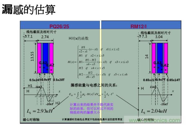 开关电源变压器设计与材料选择