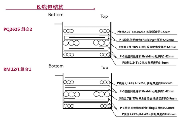 开关电源变压器设计与材料选择