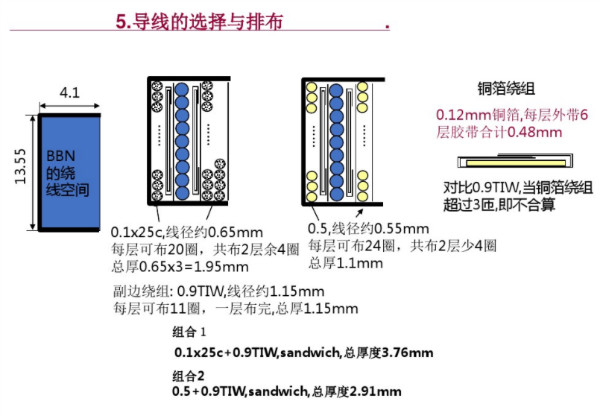 开关电源变压器设计与材料选择