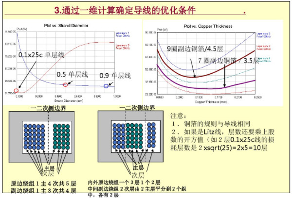 开关电源变压器设计与材料选择