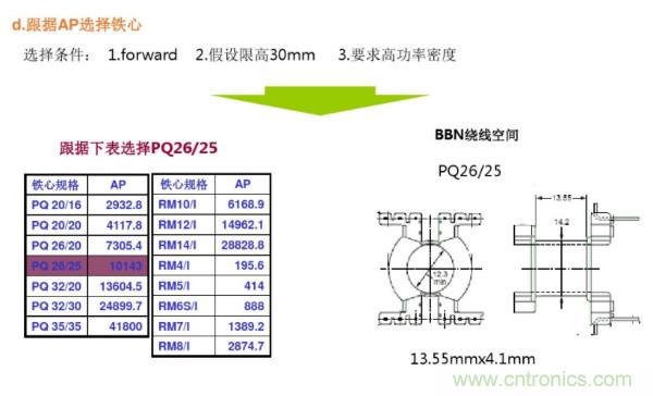 开关电源变压器设计与材料选择