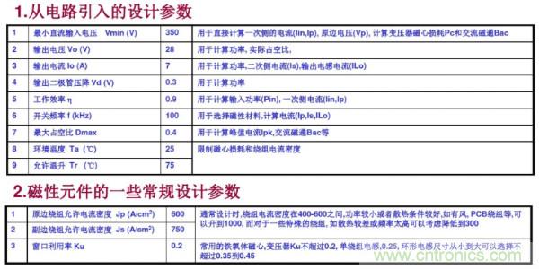 开关电源变压器设计与材料选择