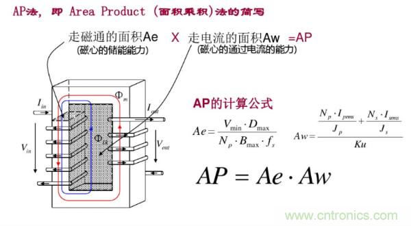 开关电源变压器设计与材料选择