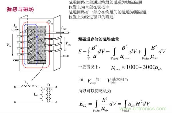 开关电源变压器设计与材料选择