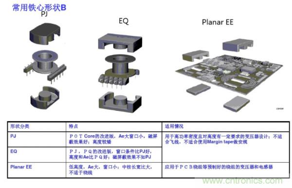 开关电源变压器设计与材料选择