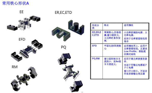 开关电源变压器设计与材料选择