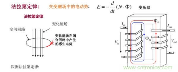 开关电源变压器设计与材料选择