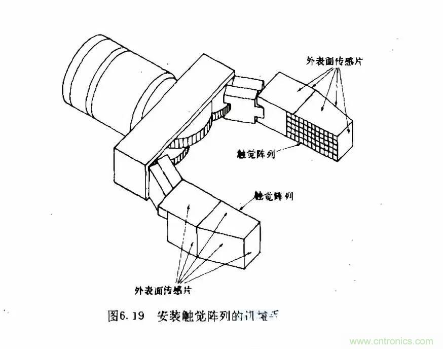 机器人控制:模拟传感器