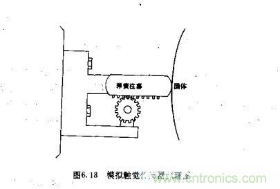 机器人控制：模拟传感器