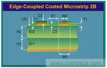 为了信号完整性，如何控制PCB的控制走线阻抗？