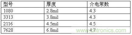 为了信号完整性,如何控制PCB的控制走线阻抗?