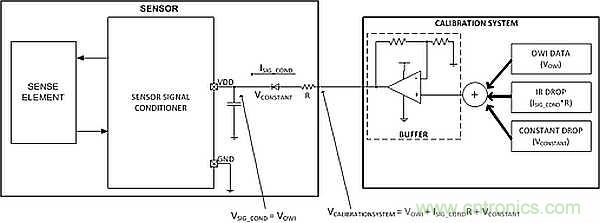 电源引脚上的单线接口，用于传感器信号调节器校准